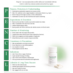 Mycophenolate mofetil (CellCept)