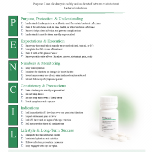 Clindamycin (Cleocin)