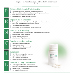 Ivermectin (Stromectol, Soolantra)
