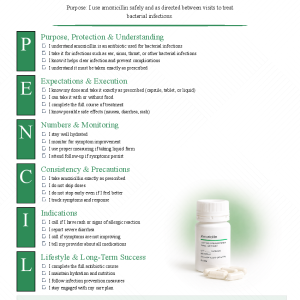 Amoxicillin