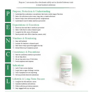 Amoxicillin-clavulanate (Augmentin)