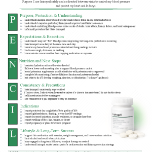 Lisinopril (Zestril, Prinivil)