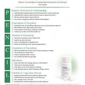 Amlodipine (Norvasc)
