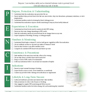 Warfarin (Coumadin)