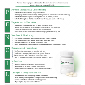 Bupropion (Wellbutrin)